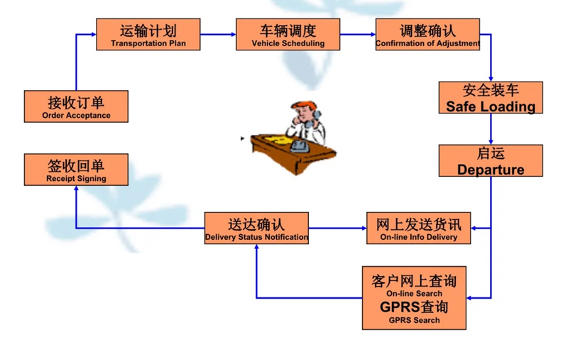 吴江震泽直达红河物流公司,震泽到红河物流专线